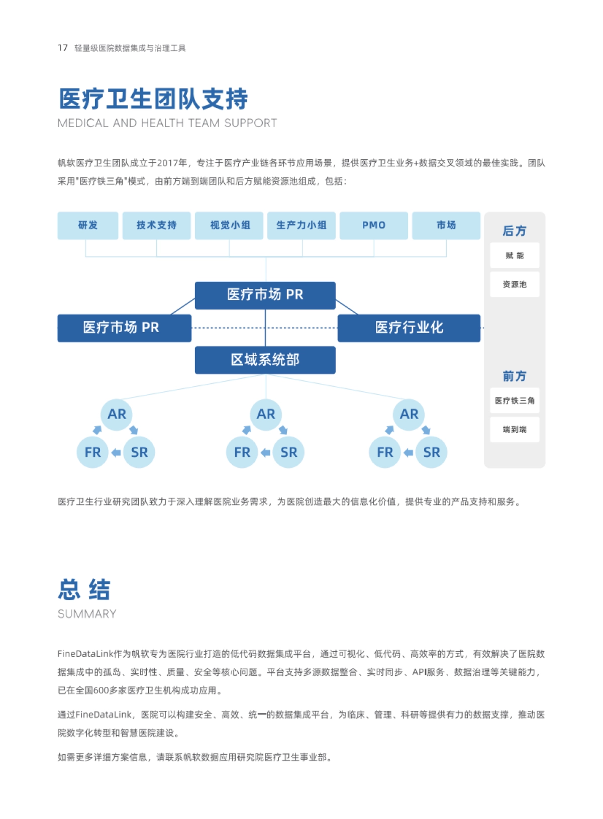 2025年轻量级医院数据集成与治理工具-帆软_第10页