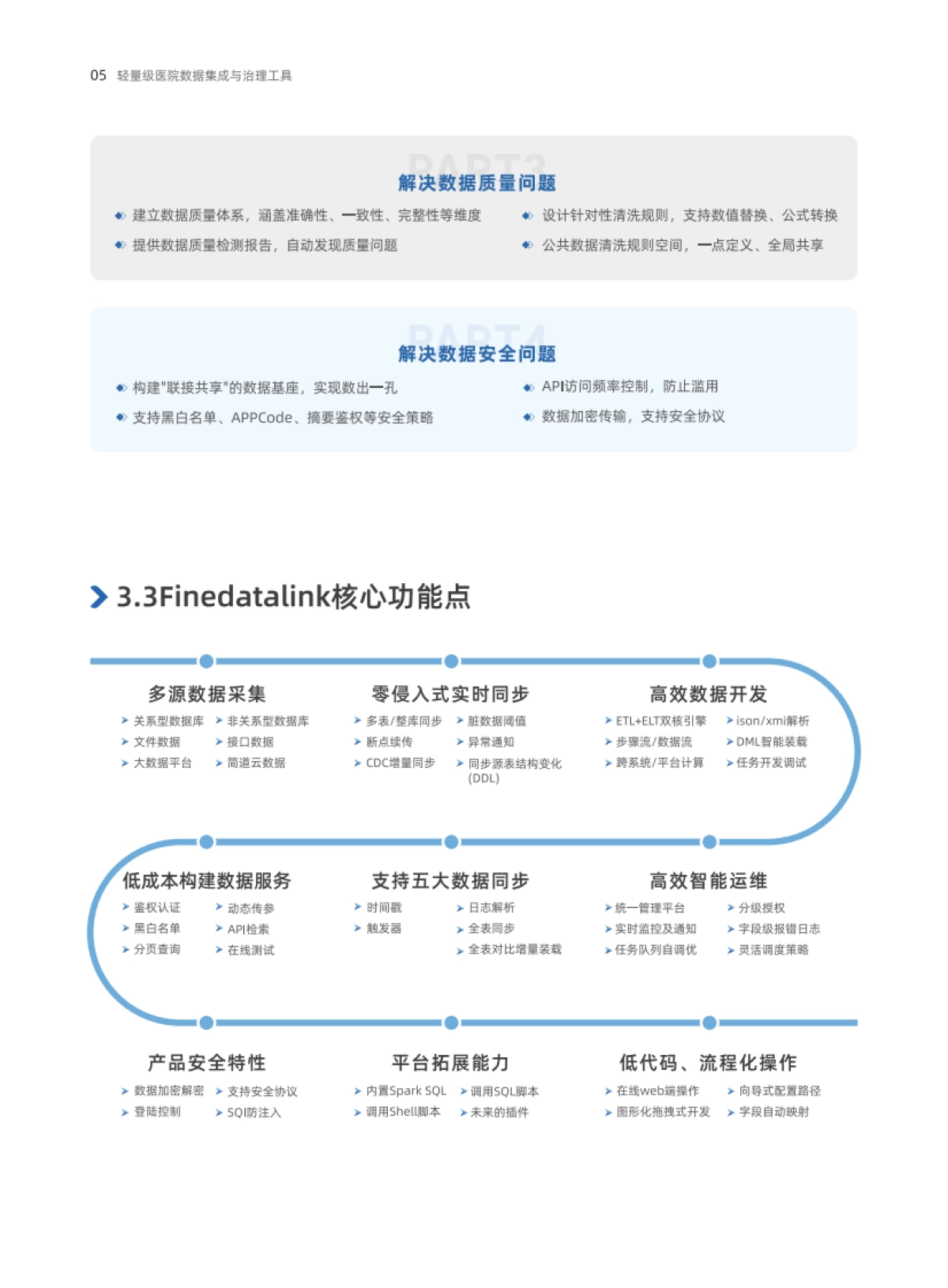 2025年轻量级医院数据集成与治理工具-帆软_第4页