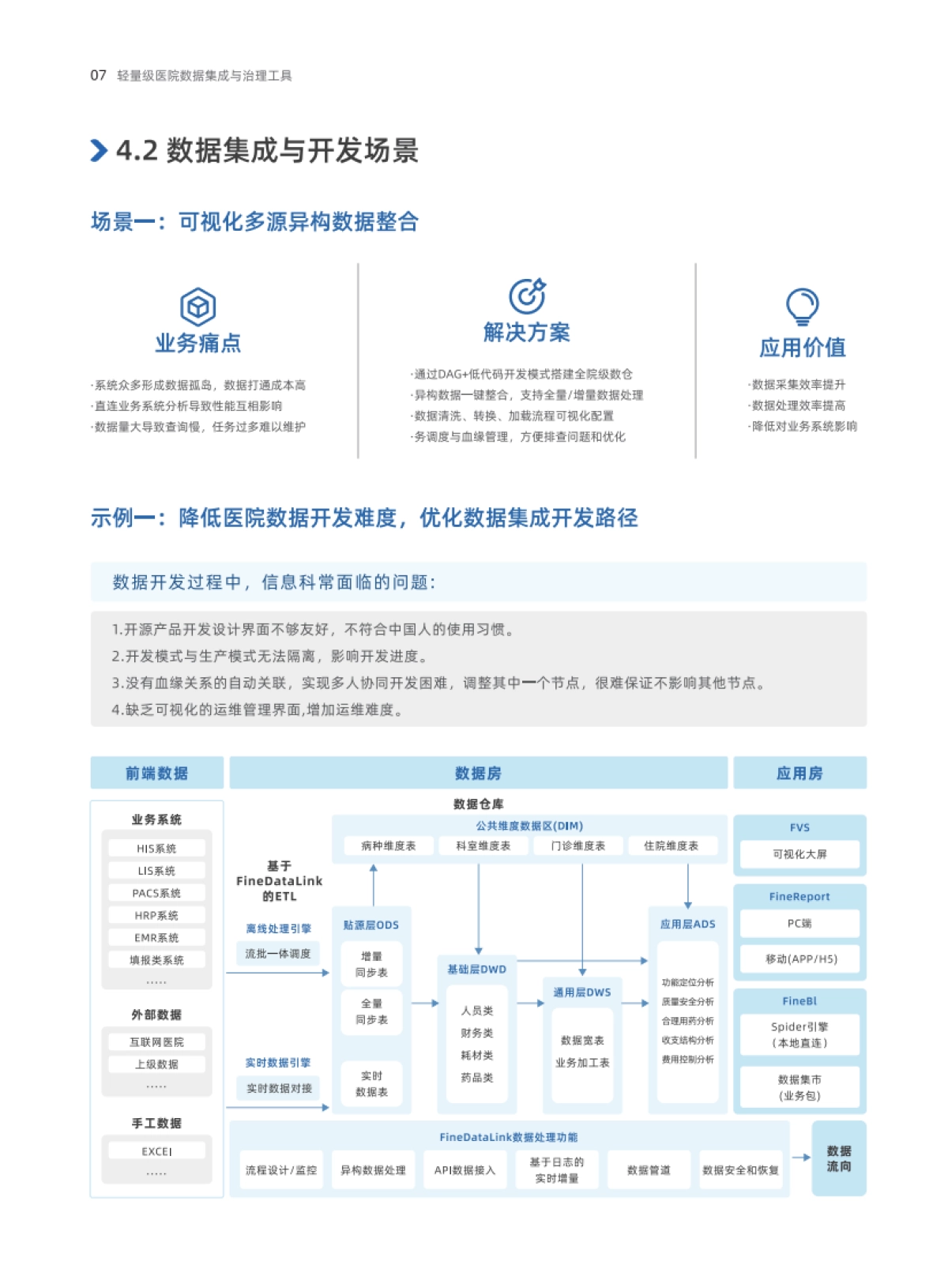2025年轻量级医院数据集成与治理工具-帆软_第5页