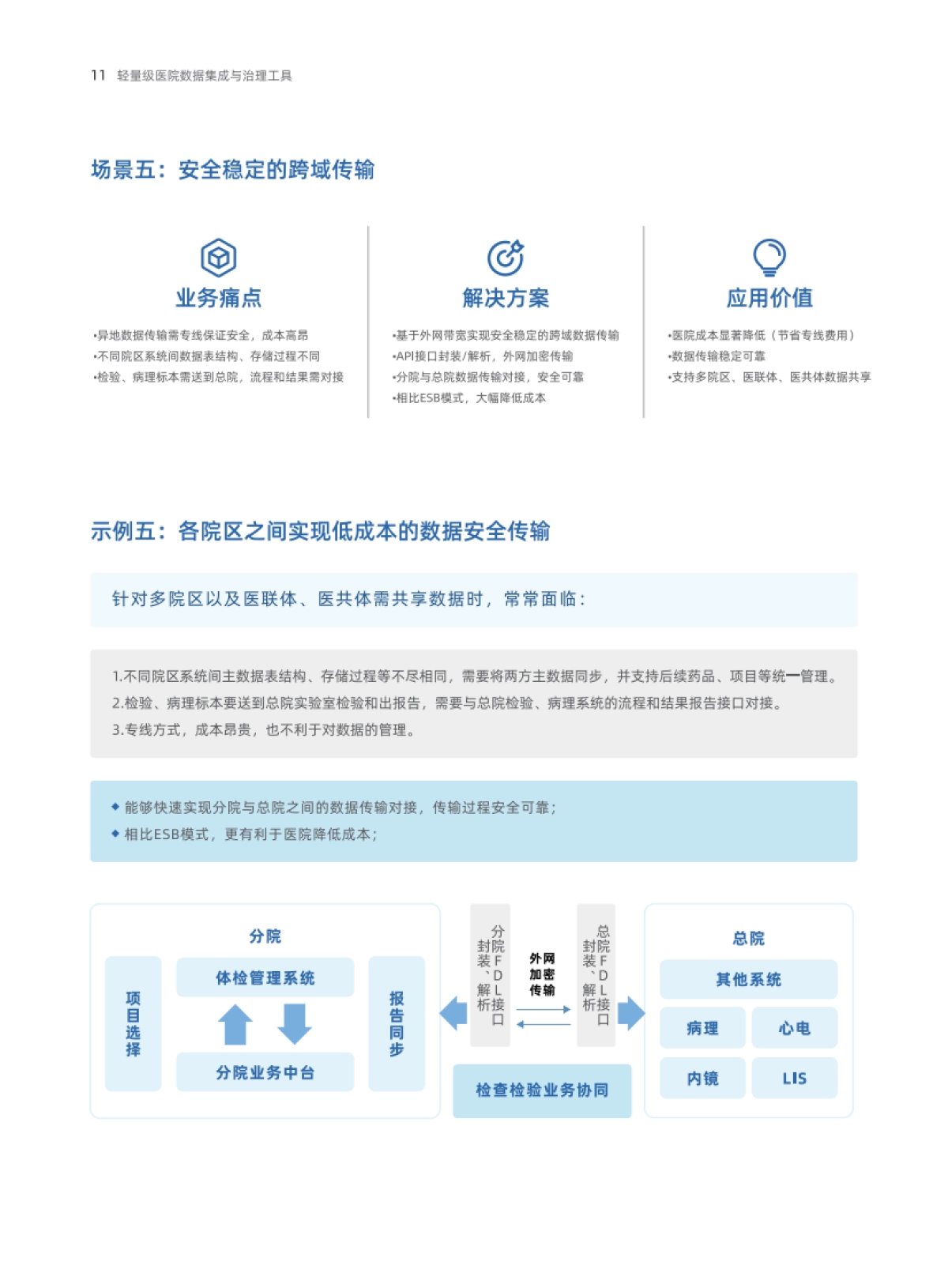 2025年轻量级医院数据集成与治理工具-帆软_第7页