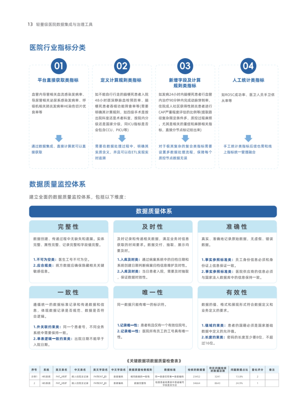 2025年轻量级医院数据集成与治理工具-帆软_第8页