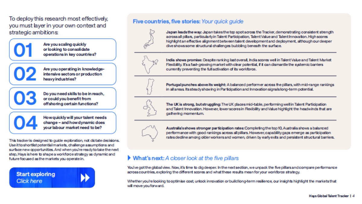 2025年全球人才追踪报告:动态世界劳动力情报洞察(英文版)-瀚纳仕牛津经济研究院_第4页