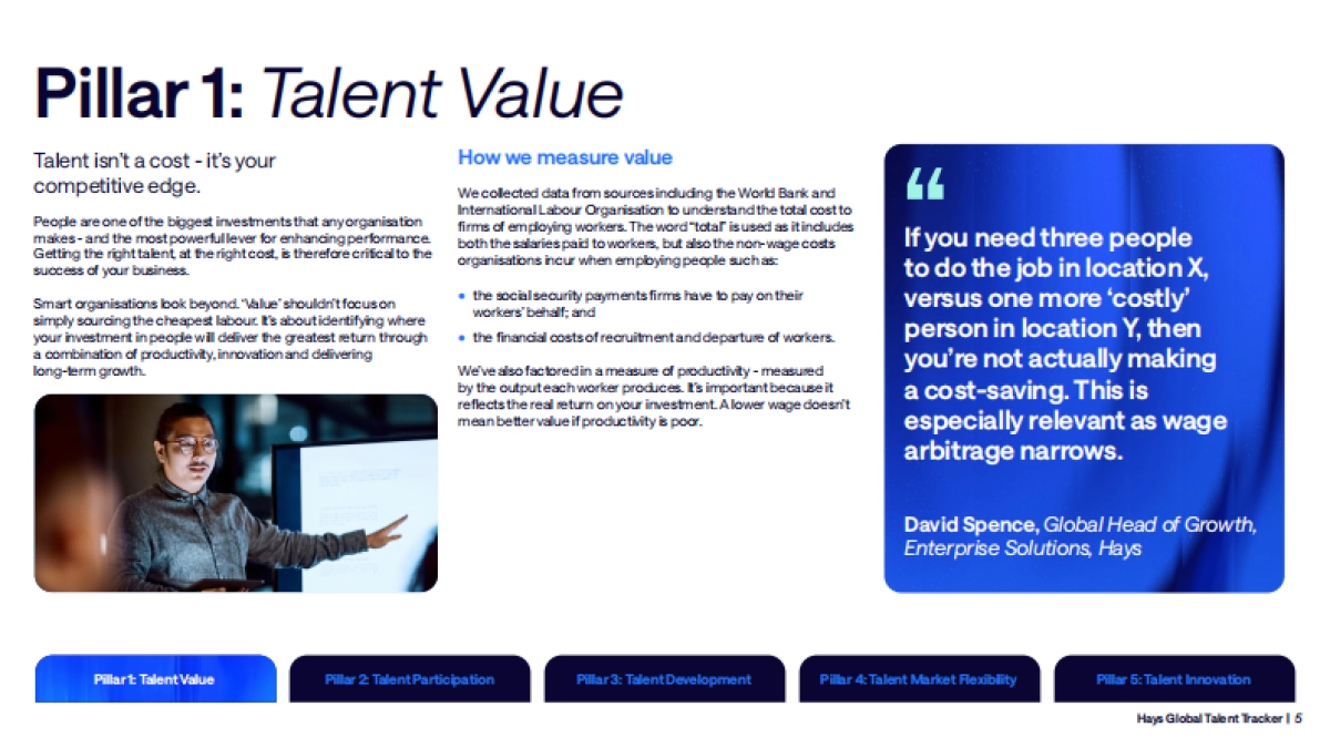 2025年全球人才追踪报告:动态世界劳动力情报洞察(英文版)-瀚纳仕牛津经济研究院_第5页