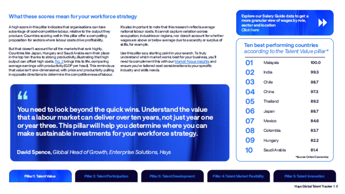 2025年全球人才追踪报告:动态世界劳动力情报洞察(英文版)-瀚纳仕牛津经济研究院_第6页