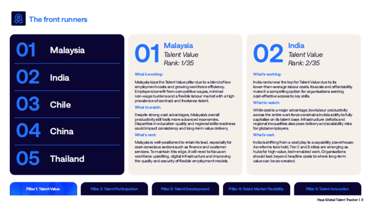2025年全球人才追踪报告:动态世界劳动力情报洞察(英文版)-瀚纳仕牛津经济研究院_第8页