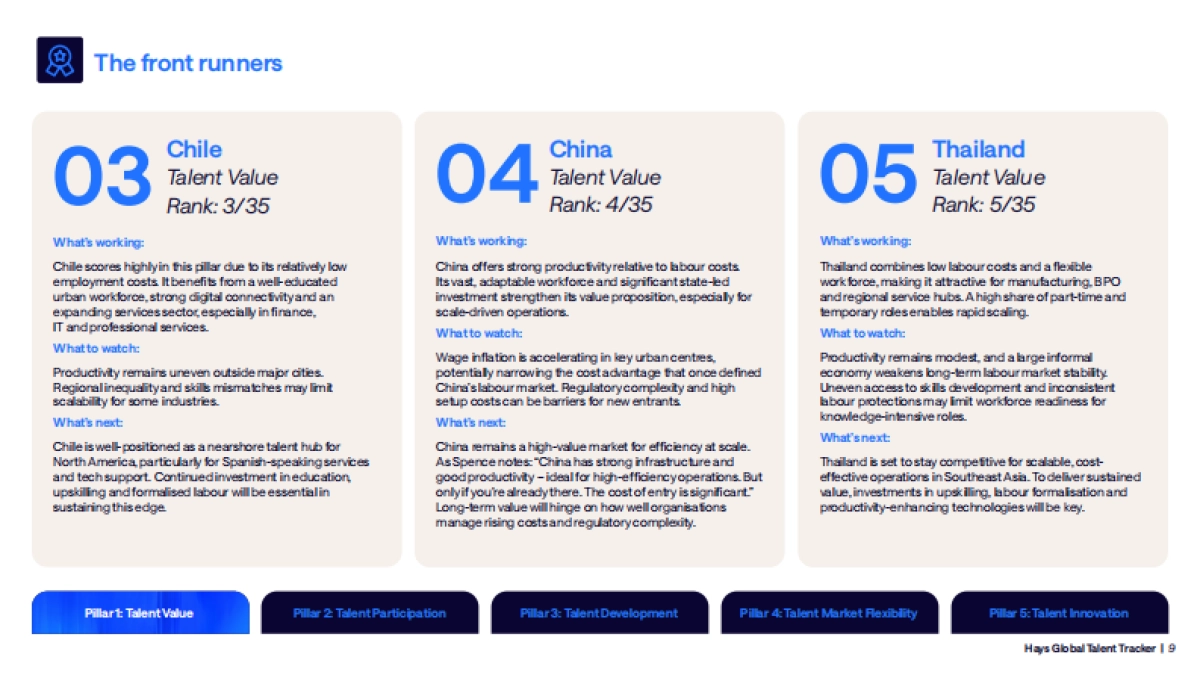 2025年全球人才追踪报告:动态世界劳动力情报洞察(英文版)-瀚纳仕牛津经济研究院_第9页