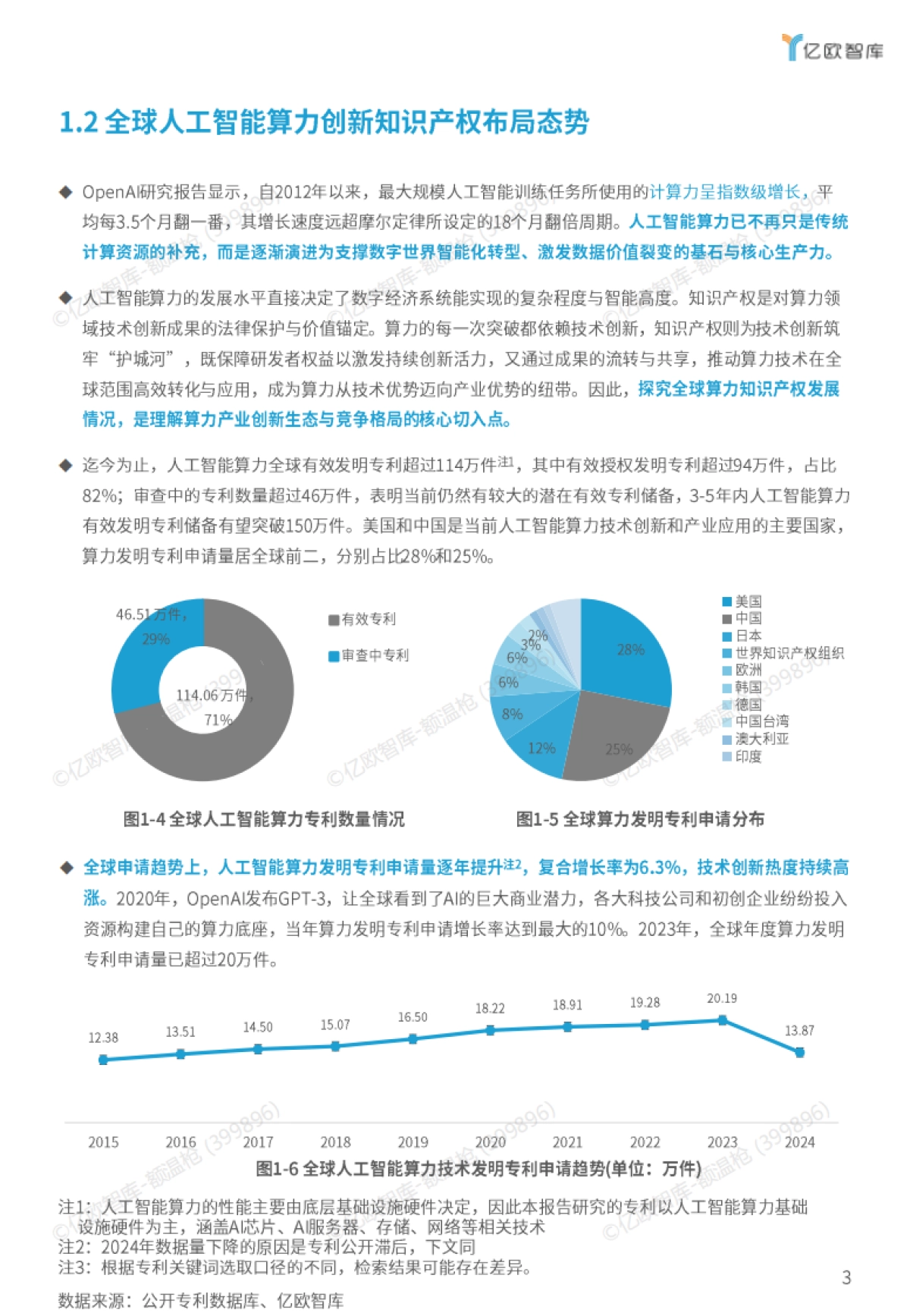 2025年人工智能算力创新知识产权研究报告-亿欧智库_第5页