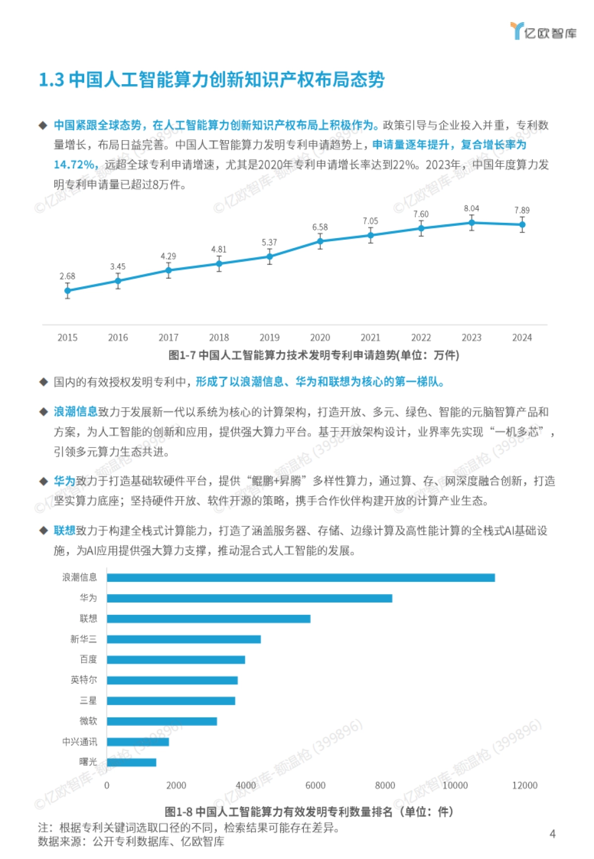 2025年人工智能算力创新知识产权研究报告-亿欧智库_第6页