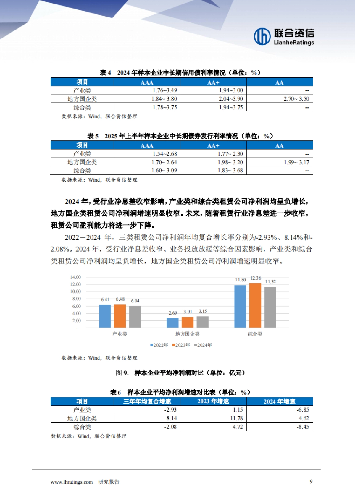 2025年融资租赁公司分类别专题研究-联合资信_第10页