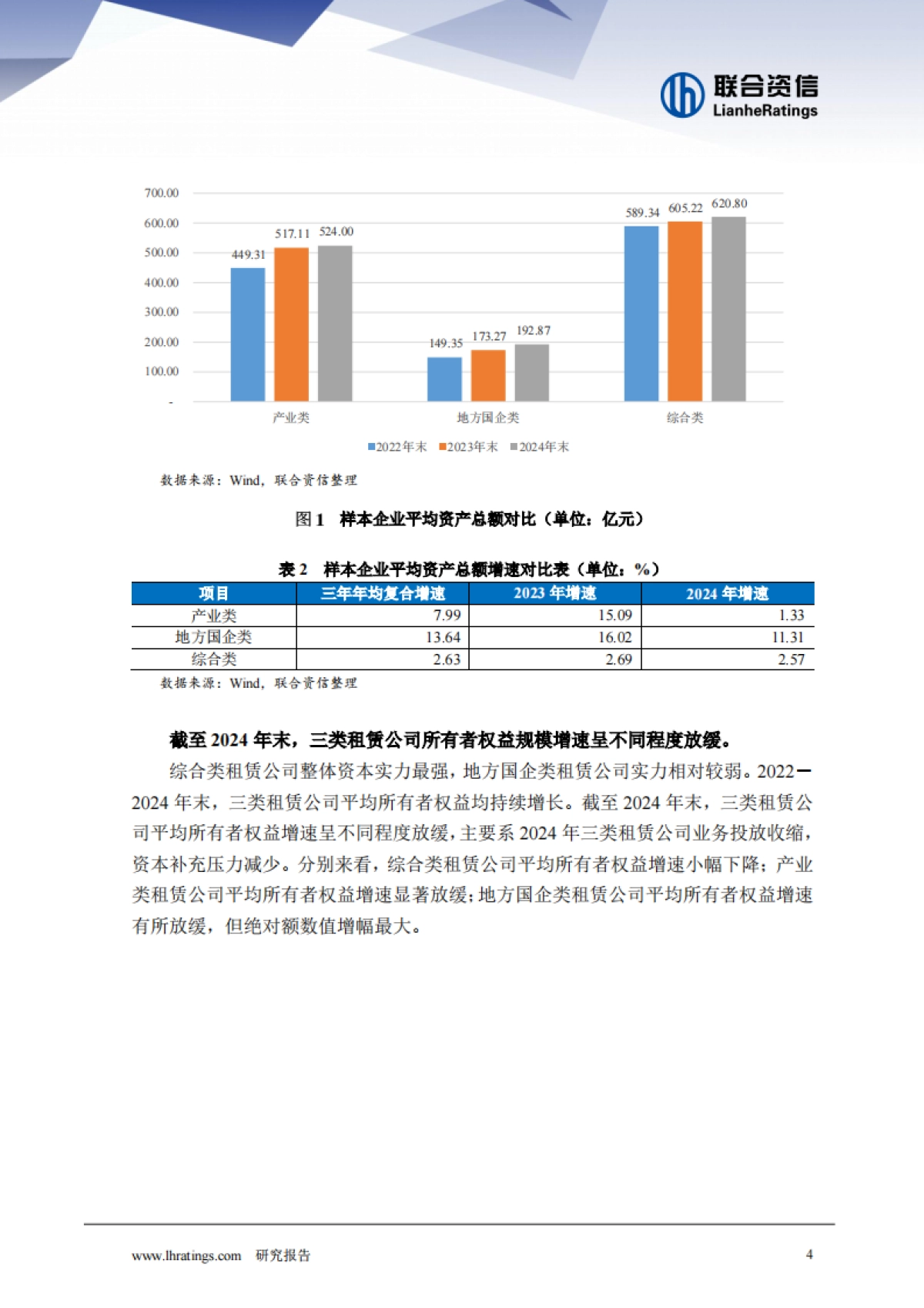 2025年融资租赁公司分类别专题研究-联合资信_第5页