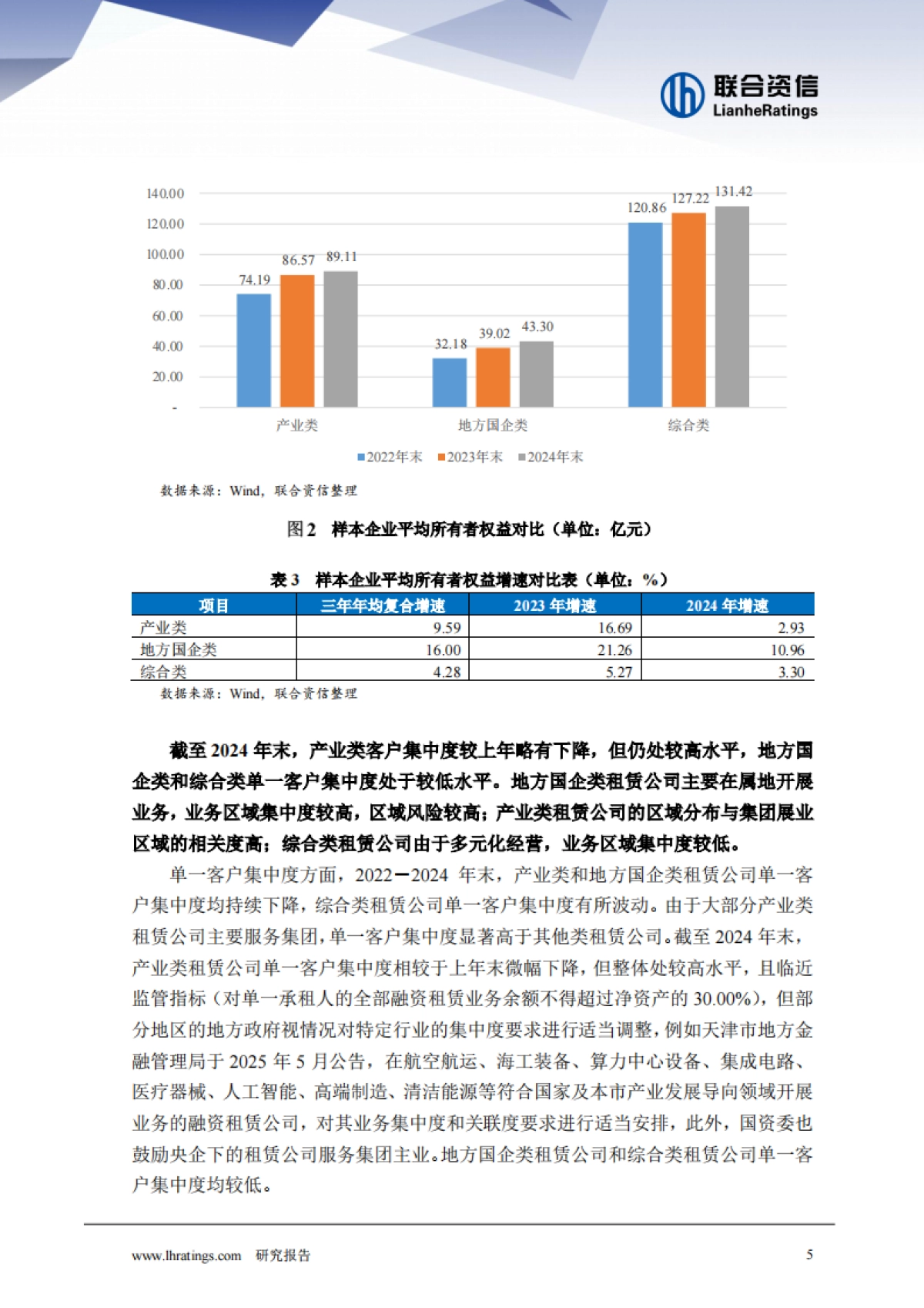 2025年融资租赁公司分类别专题研究-联合资信_第6页