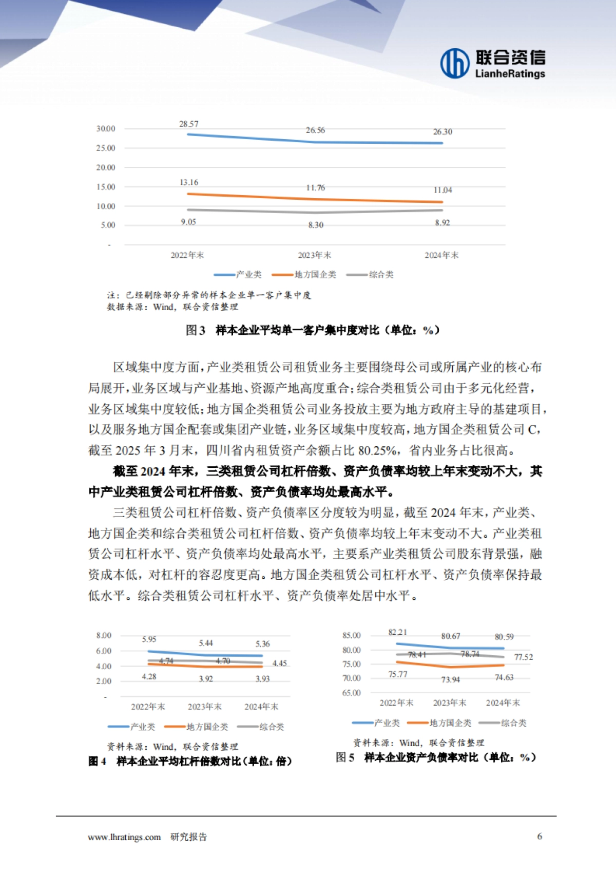 2025年融资租赁公司分类别专题研究-联合资信_第7页