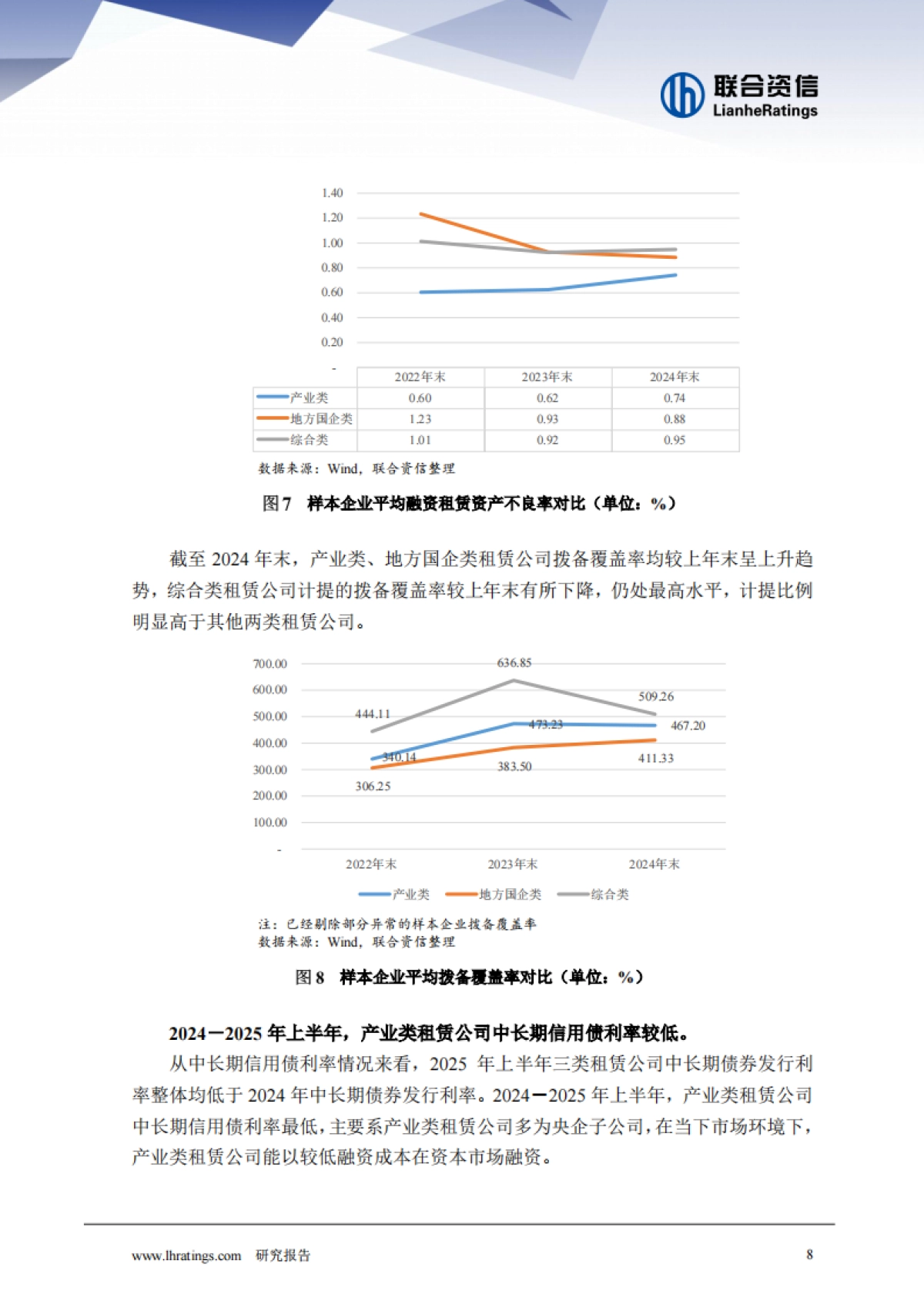 2025年融资租赁公司分类别专题研究-联合资信_第9页