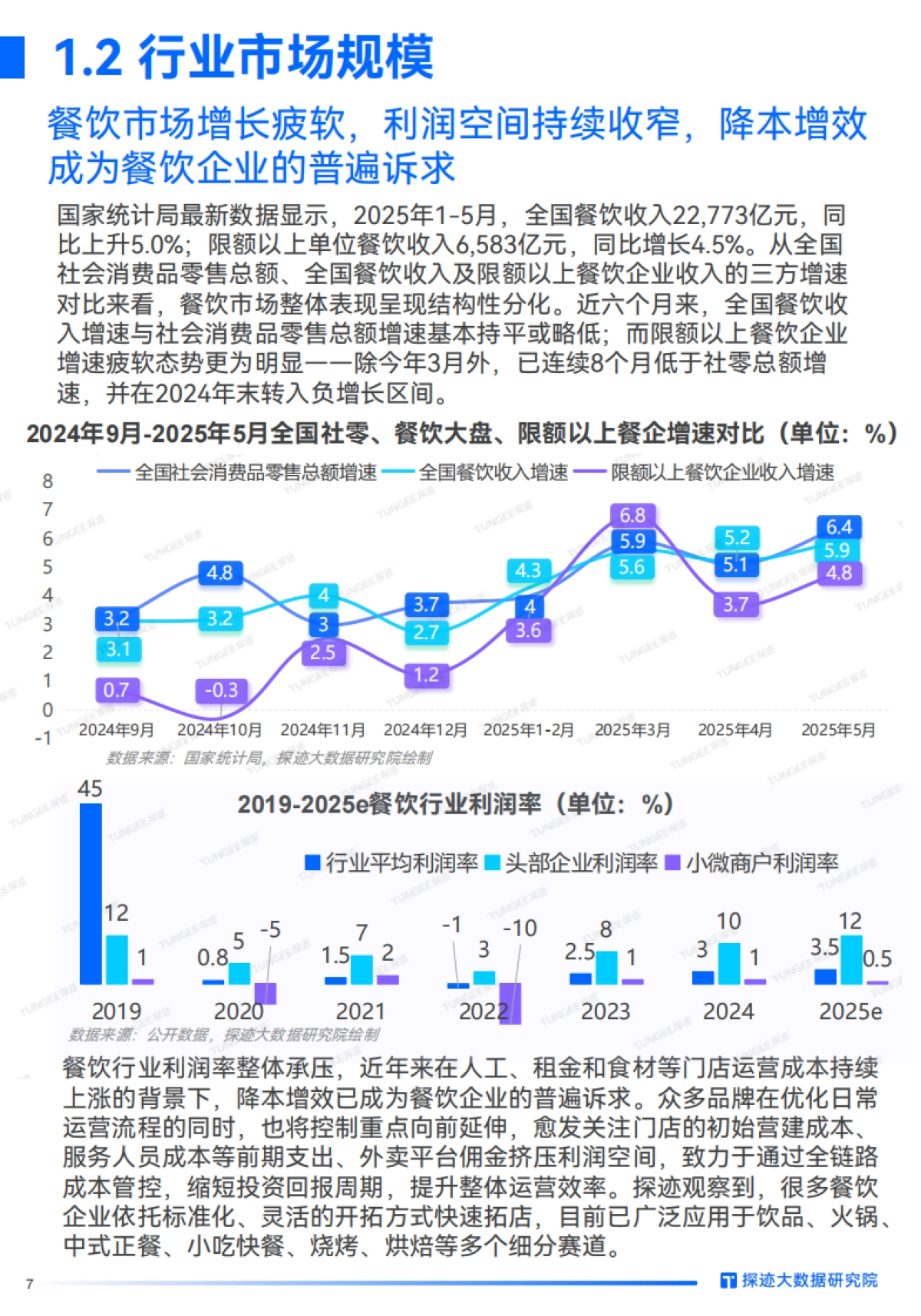 2025年食品行业发展趋势报告-探迹科技_第7页