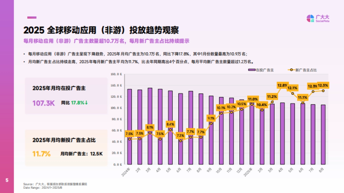 2025年效率类应用营销趋势报告-广大大_第5页