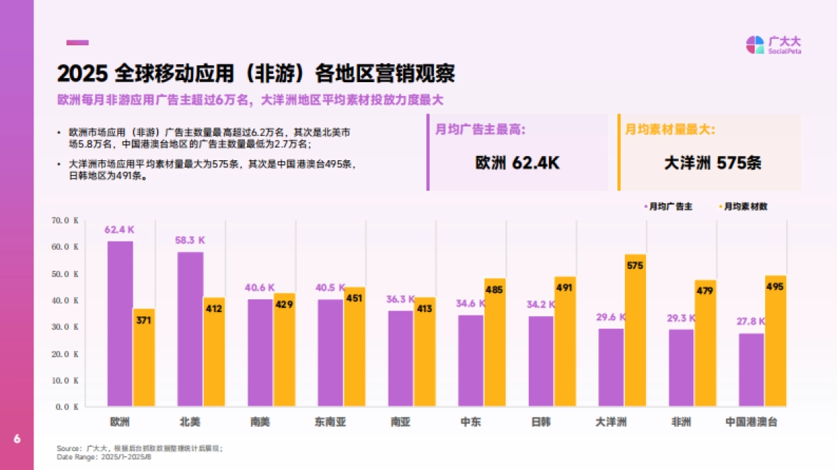 2025年效率类应用营销趋势报告-广大大_第6页
