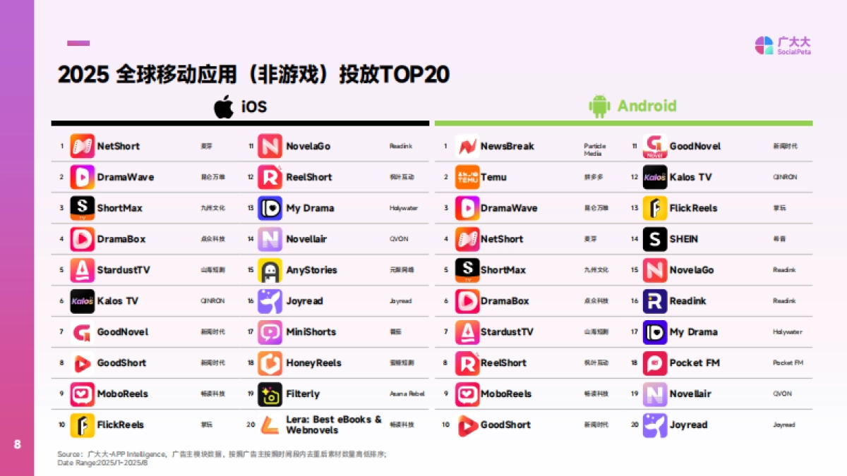2025年效率类应用营销趋势报告-广大大_第8页