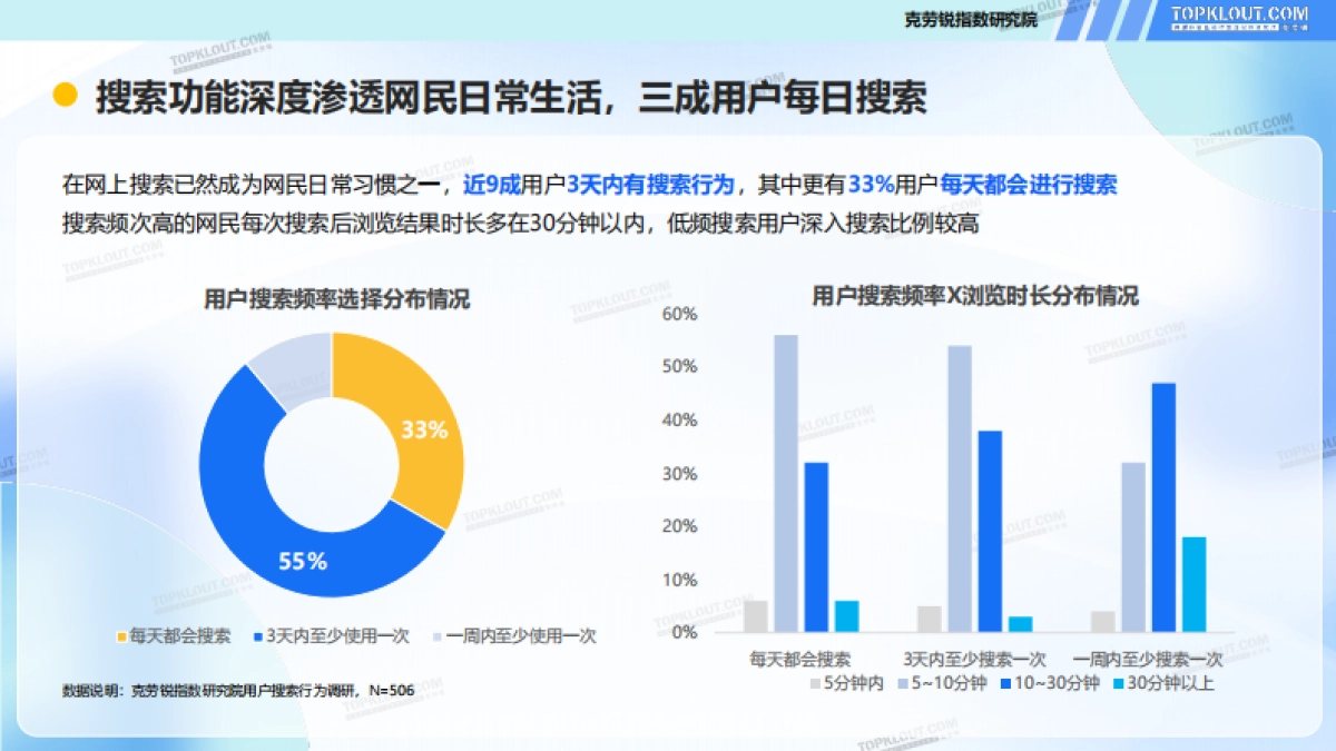 2025年需求变迁下的搜索变化-用户搜索行为盘点报告-克劳锐_第6页