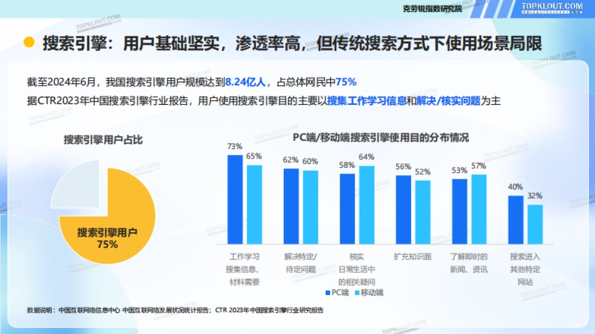 2025年需求变迁下的搜索变化-用户搜索行为盘点报告-克劳锐_第7页
