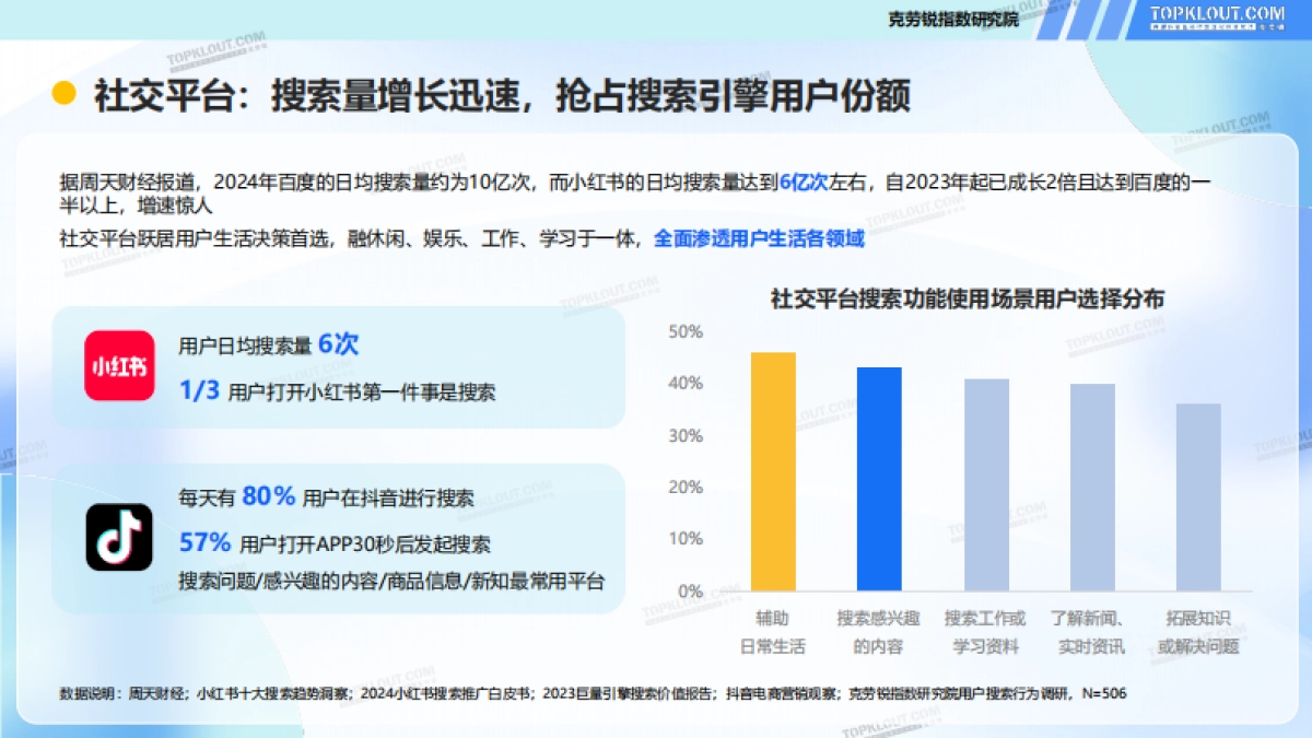 2025年需求变迁下的搜索变化-用户搜索行为盘点报告-克劳锐_第8页