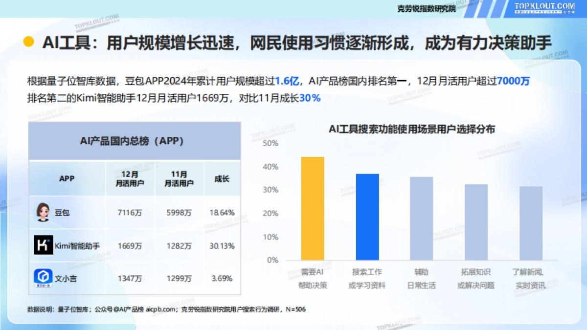 2025年需求变迁下的搜索变化-用户搜索行为盘点报告-克劳锐_第9页