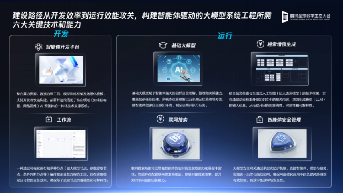 2025年智能体驱动的大模型系统工程与产业实践解读报告-腾讯云_第10页