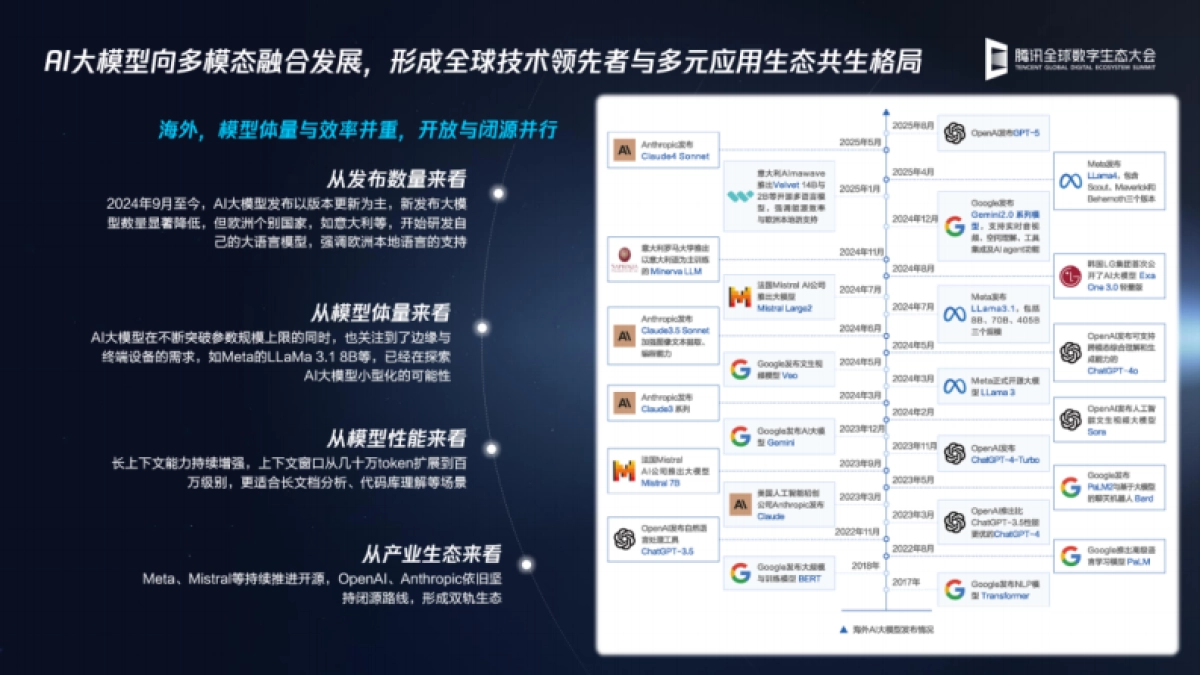 2025年智能体驱动的大模型系统工程与产业实践解读报告-腾讯云_第4页