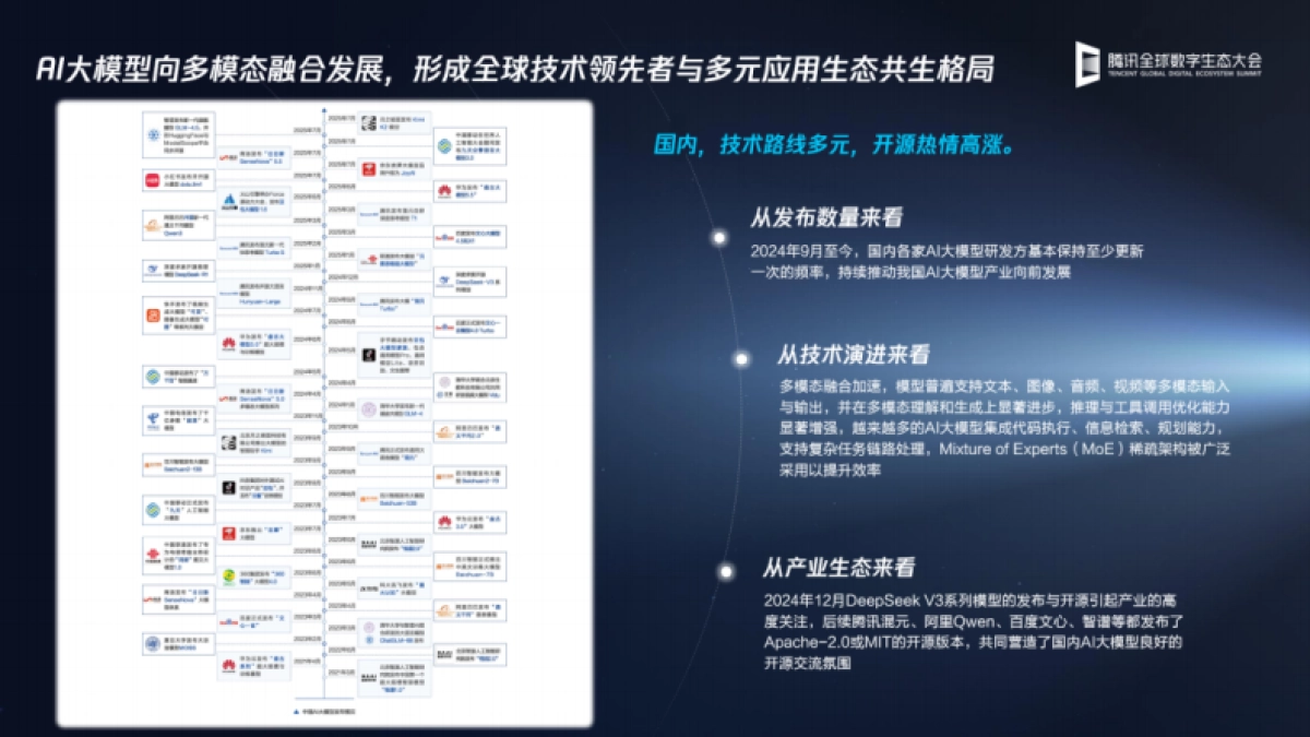 2025年智能体驱动的大模型系统工程与产业实践解读报告-腾讯云_第5页