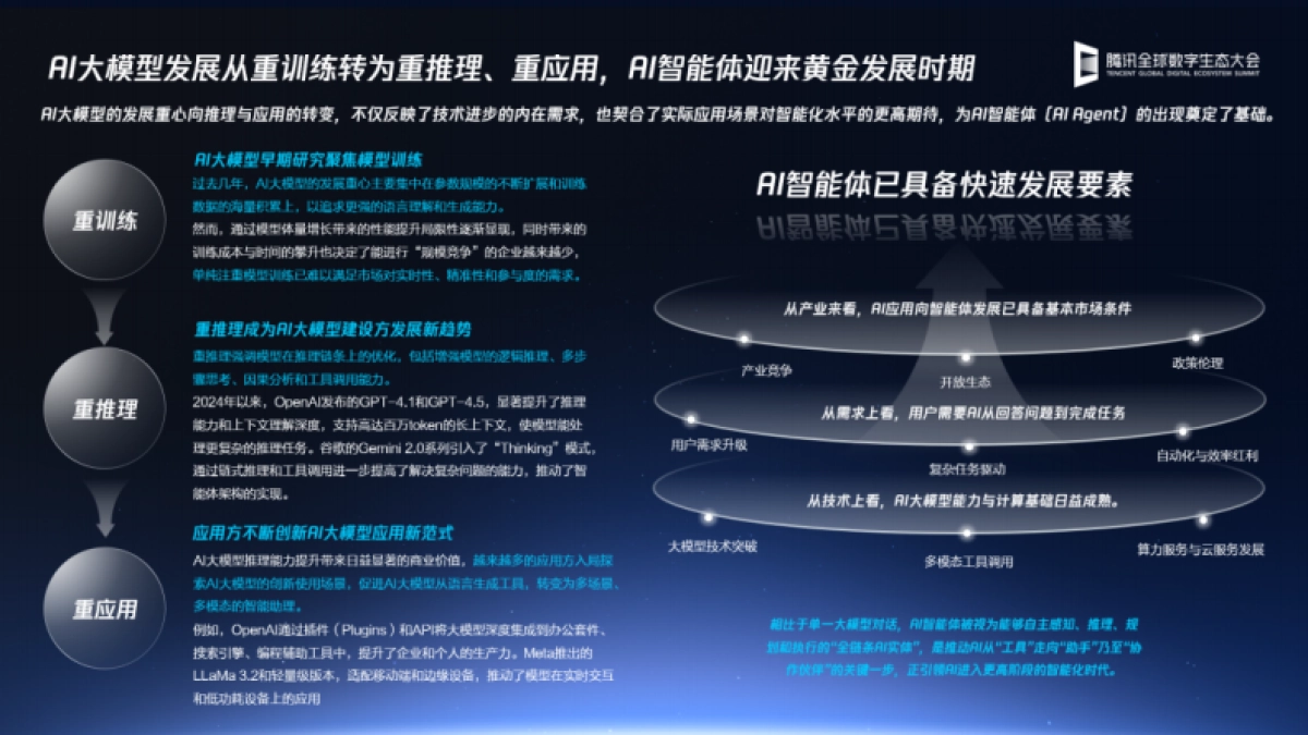 2025年智能体驱动的大模型系统工程与产业实践解读报告-腾讯云_第6页