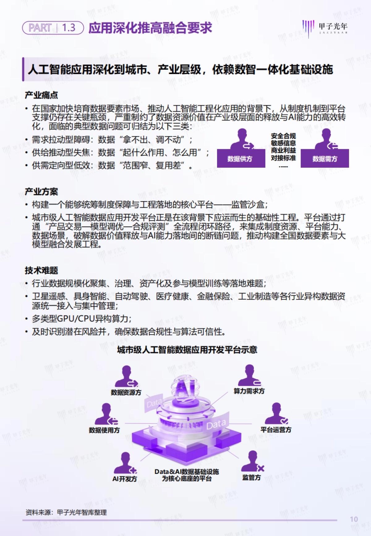 2025年中国DataAI数据基础设施白皮书-甲子光年_第10页