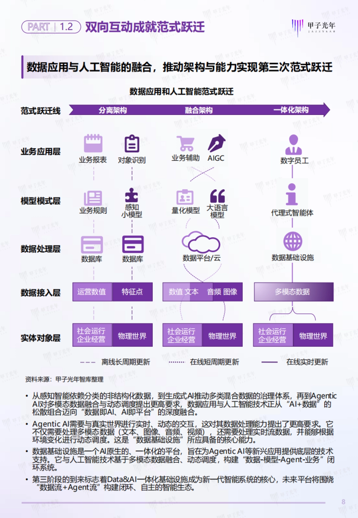 2025年中国DataAI数据基础设施白皮书-甲子光年_第8页