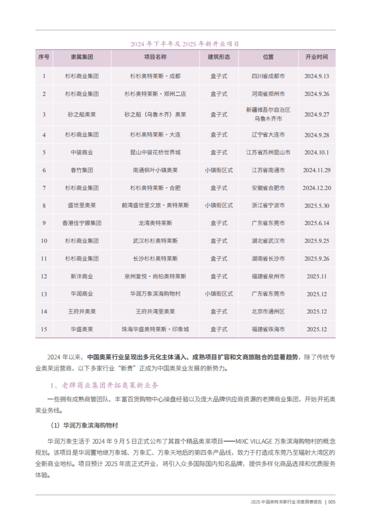 2025年中国奥特莱斯行业深度洞察报告-中国商业联合会_第9页