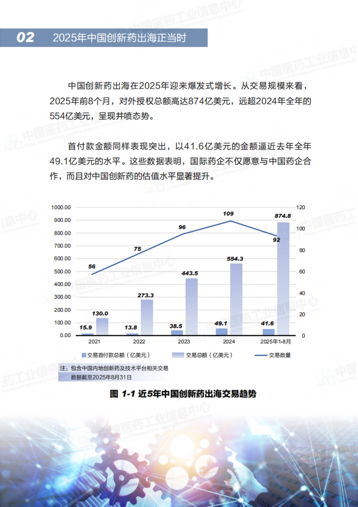 2025年中国创新药出海正当时-中国医药工业信息中心_第5页
