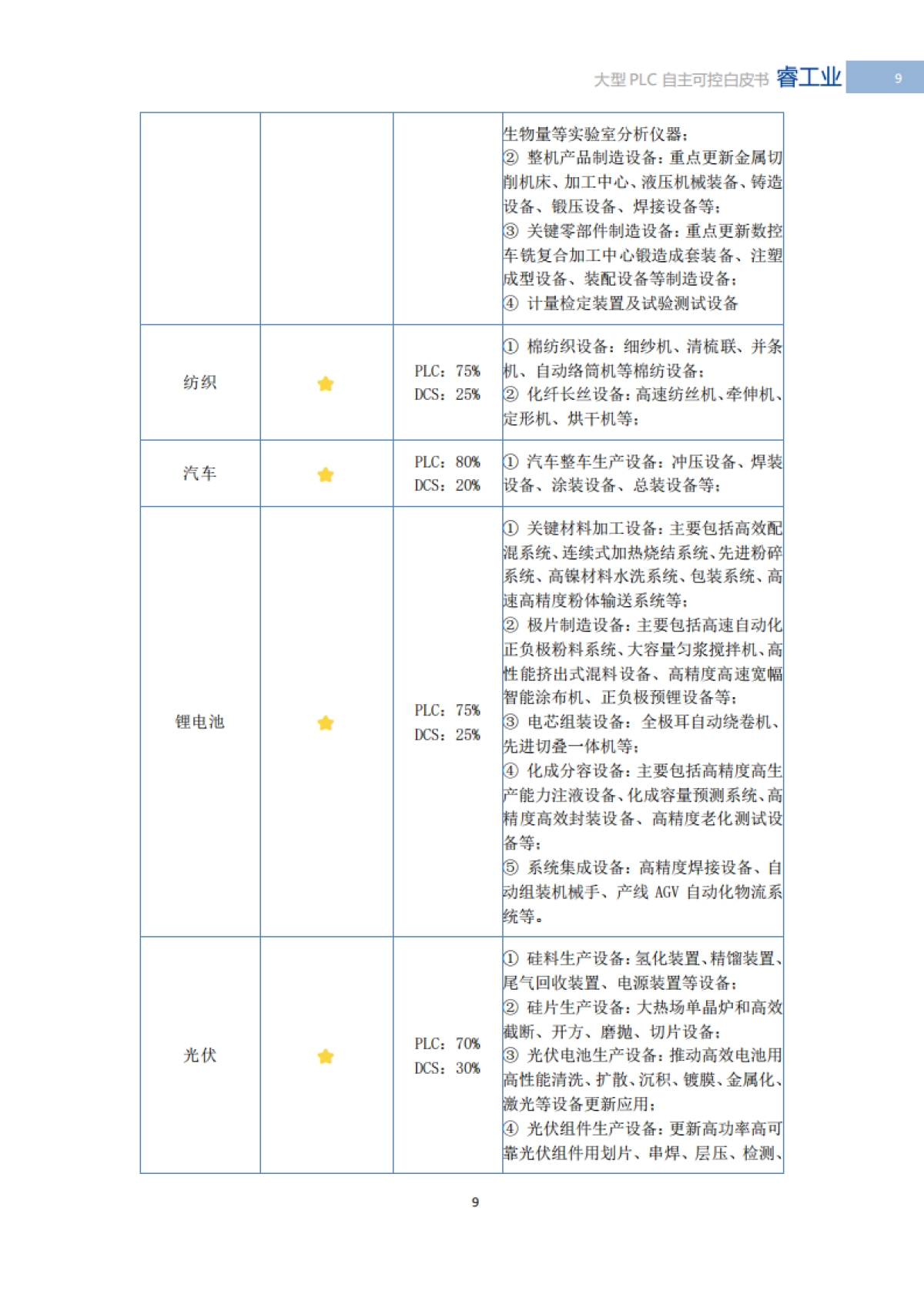 2025年中国大型PLC自主可控白皮书-MIR睿工业_第10页