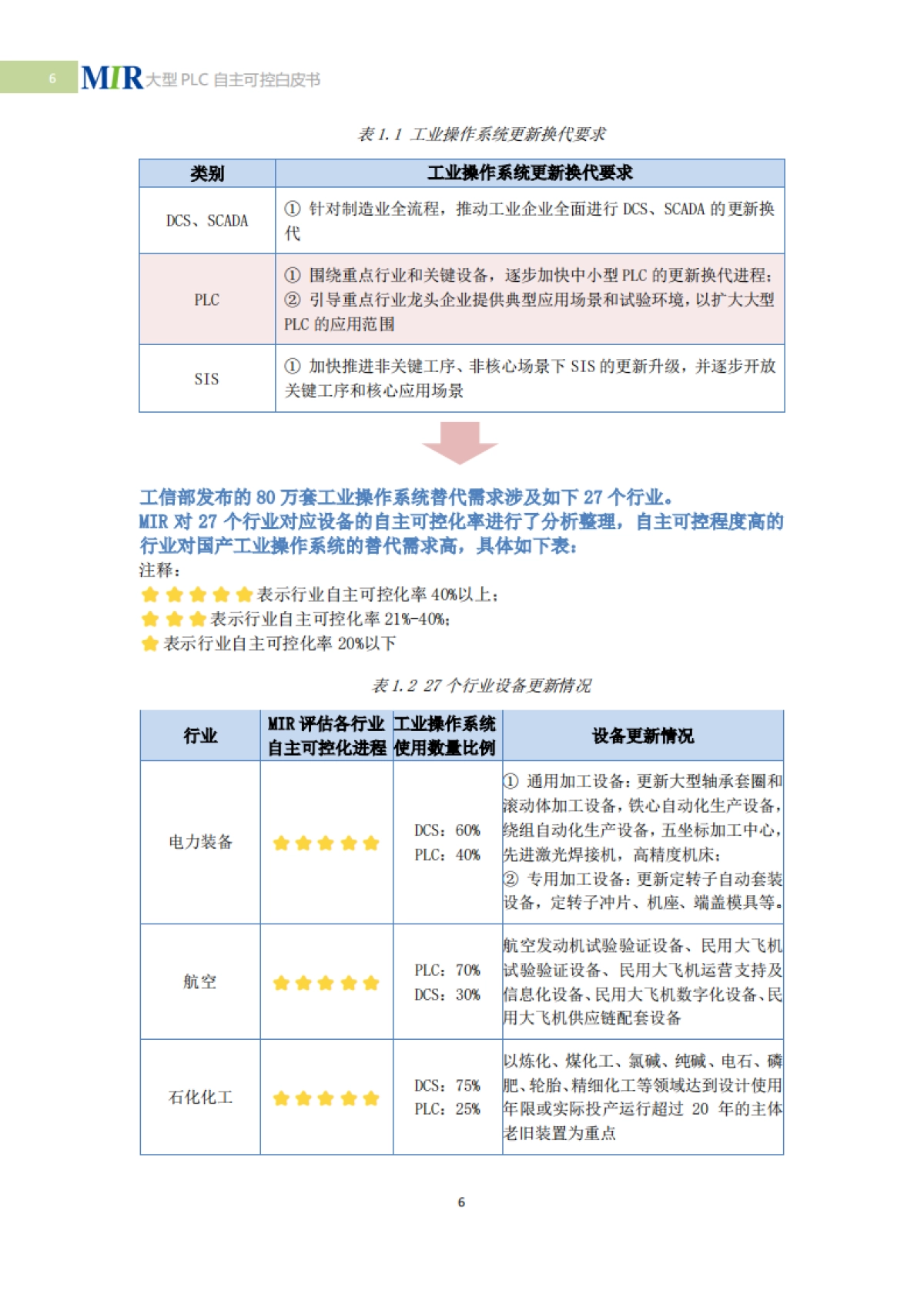 2025年中国大型PLC自主可控白皮书-MIR睿工业_第7页