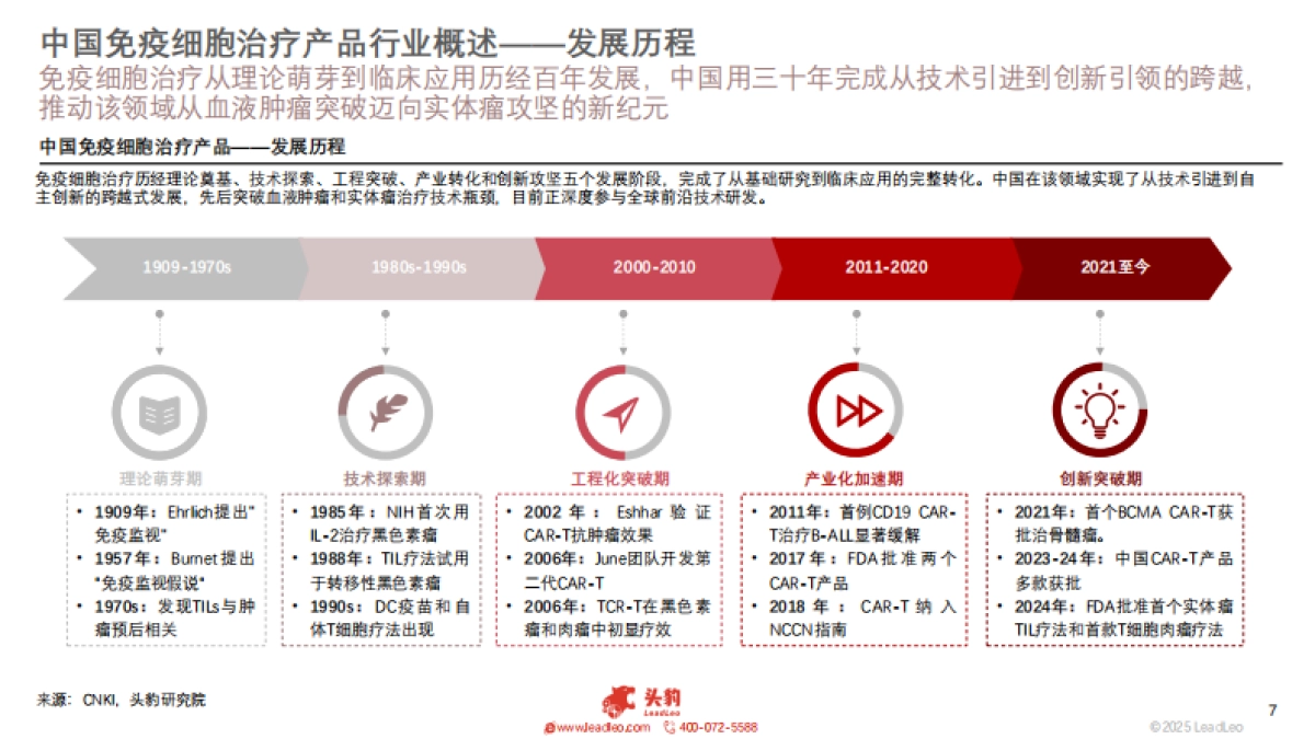 2025年中国免疫细胞治疗产品行业研究：百亿市场加速扩容，国产创新迈向全球引领-头豹_第7页