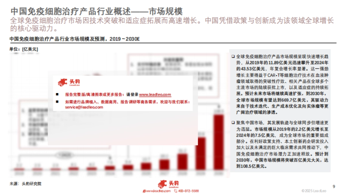 2025年中国免疫细胞治疗产品行业研究：百亿市场加速扩容，国产创新迈向全球引领-头豹_第9页