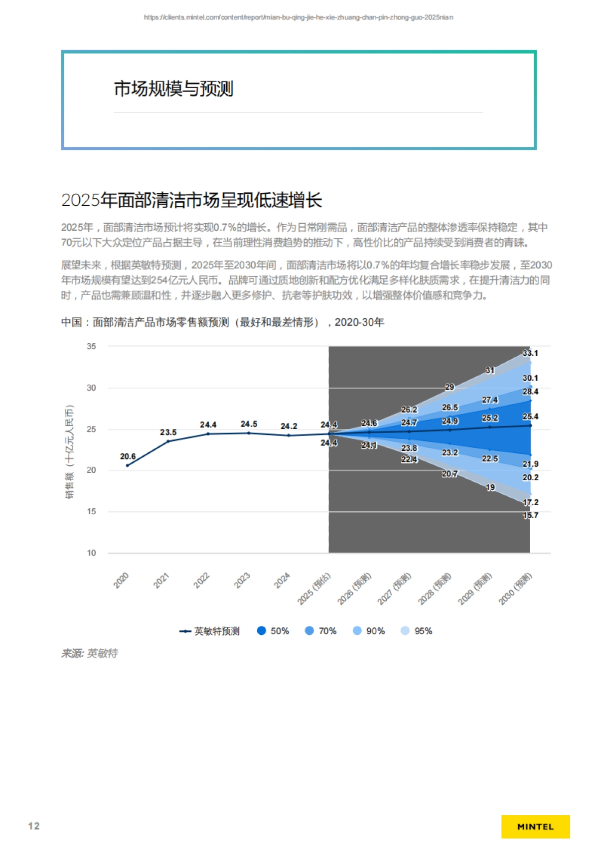 2025年中国面部清洁和卸妆产品研究报告-英敏特_第3页