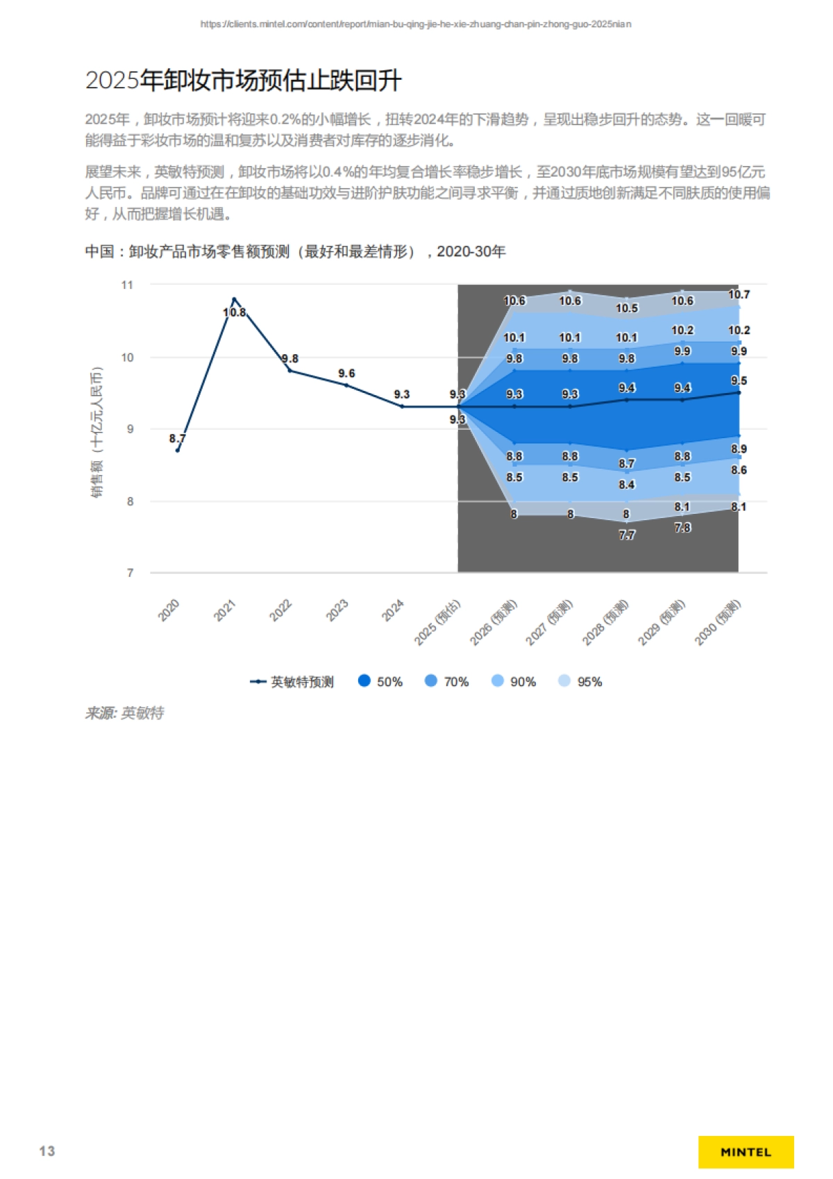2025年中国面部清洁和卸妆产品研究报告-英敏特_第4页
