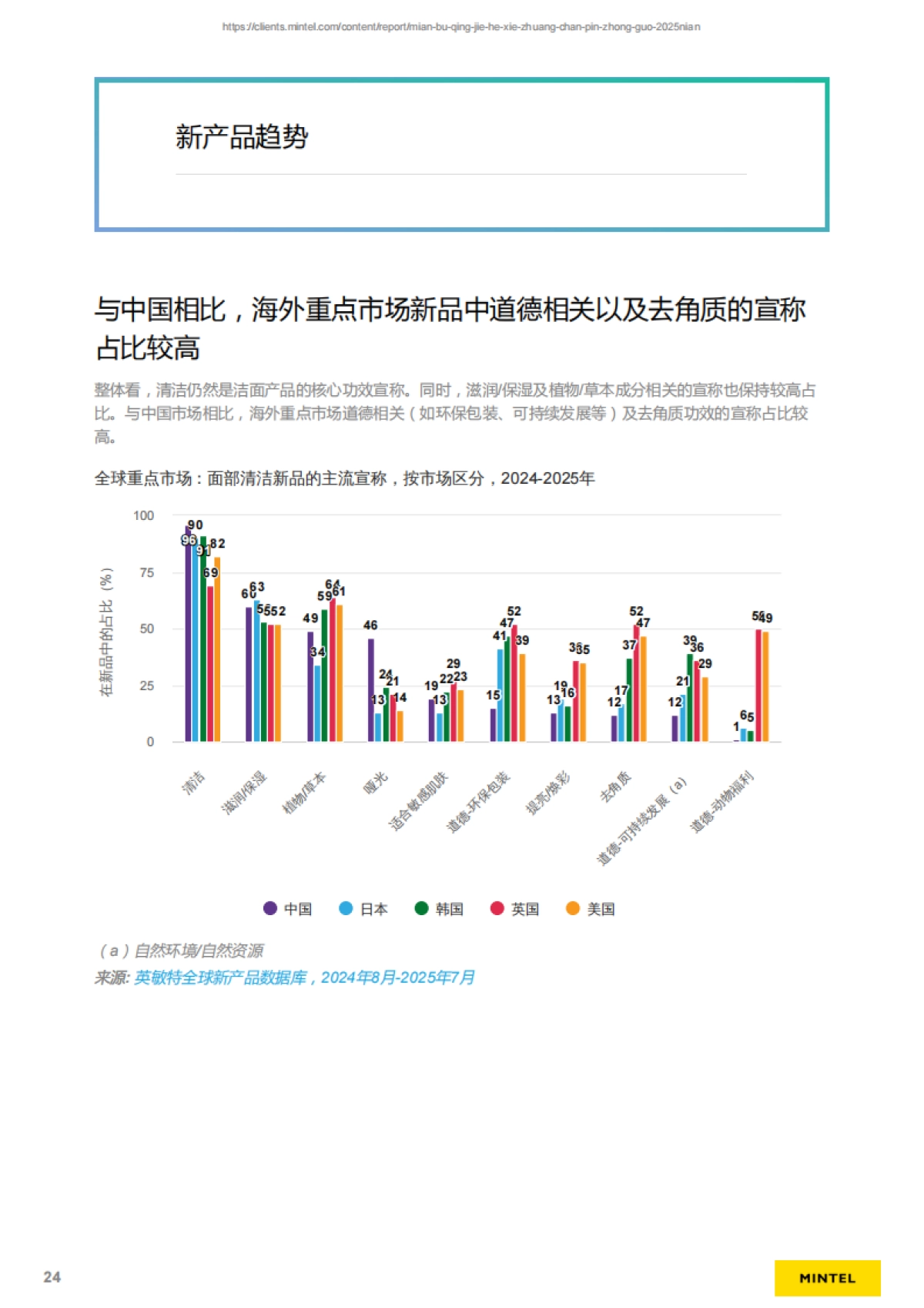 2025年中国面部清洁和卸妆产品研究报告-英敏特_第6页