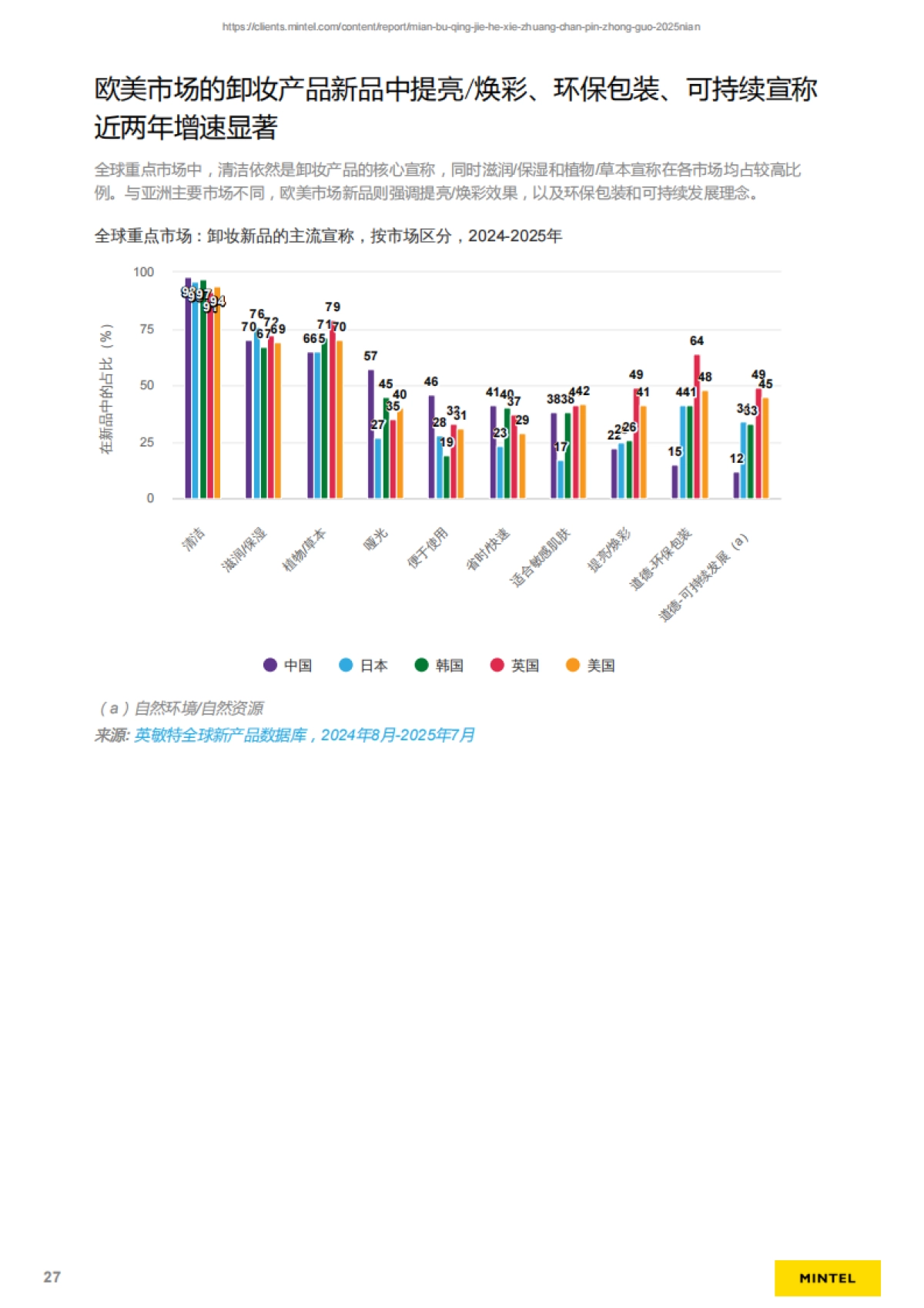 2025年中国面部清洁和卸妆产品研究报告-英敏特_第8页