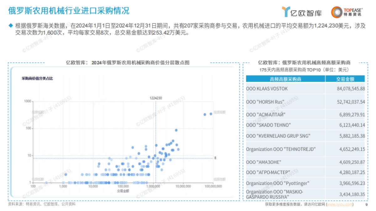 2025年中国农用机械出海国别机会洞察报告-亿欧智库_第9页