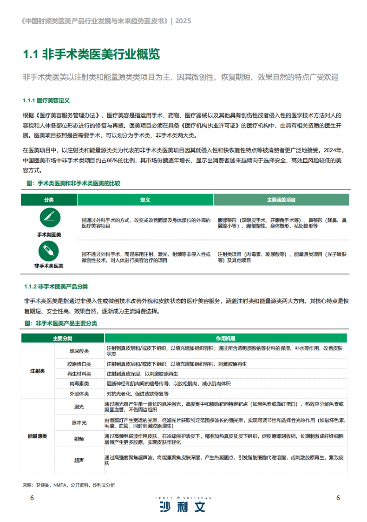 2025年中国射频类医美产品行业发展现状与未来趋势蓝皮书-沙利文_第6页