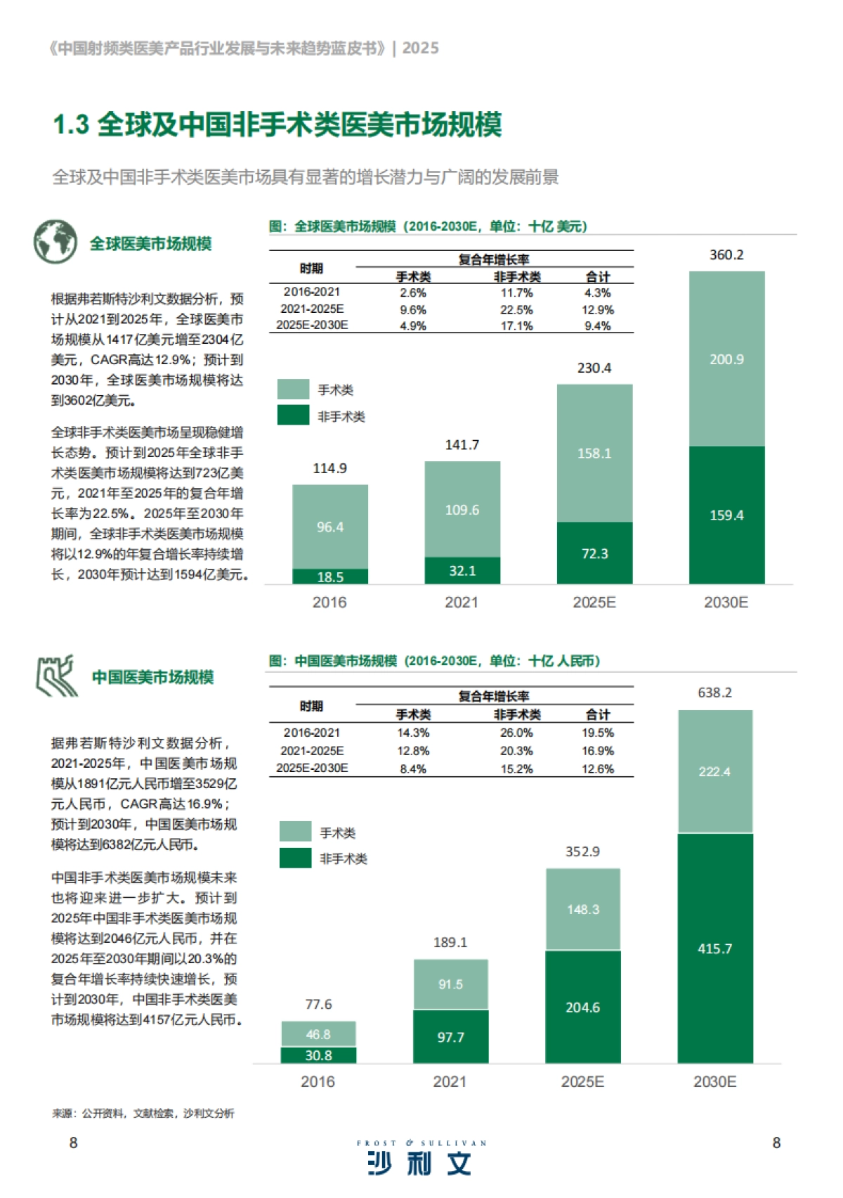 2025年中国射频类医美产品行业发展现状与未来趋势蓝皮书-沙利文_第8页