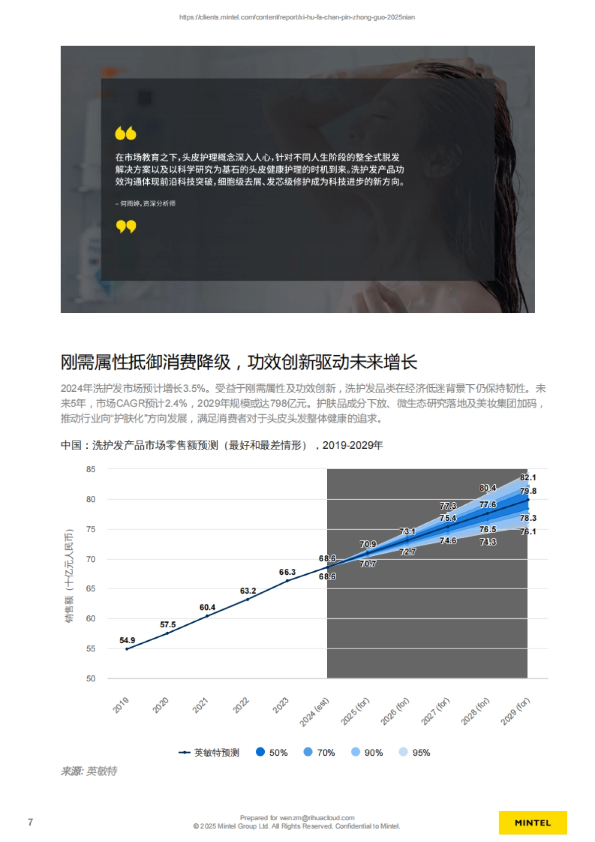 2025年中国洗护发产品市场概况、新产品趋势洞察报告-英敏特_第2页