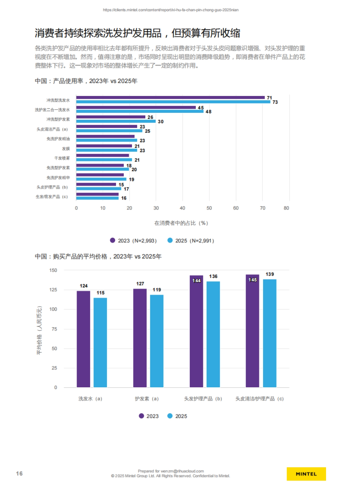 2025年中国洗护发产品市场概况、新产品趋势洞察报告-英敏特_第5页