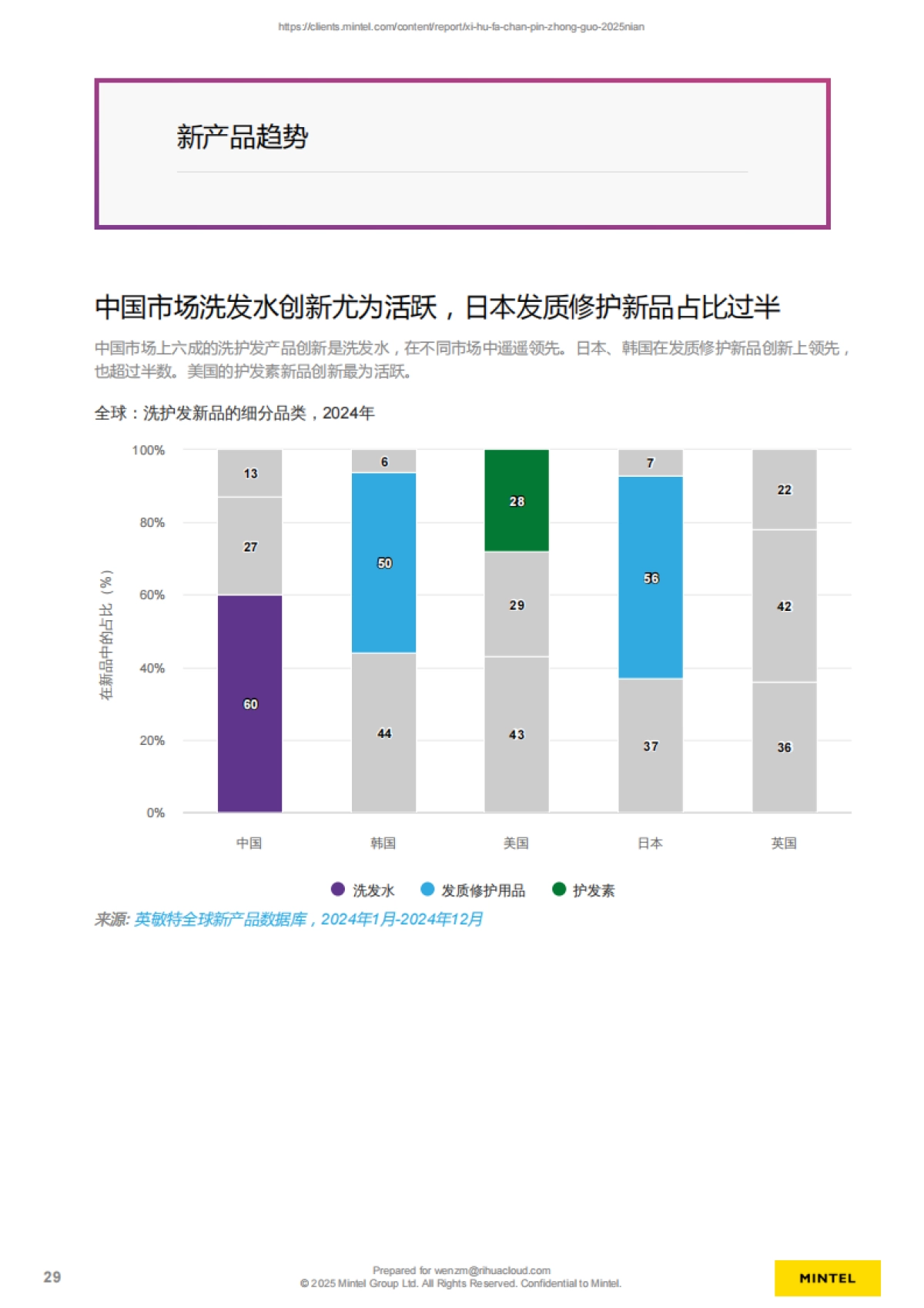 2025年中国洗护发产品市场概况、新产品趋势洞察报告-英敏特_第9页