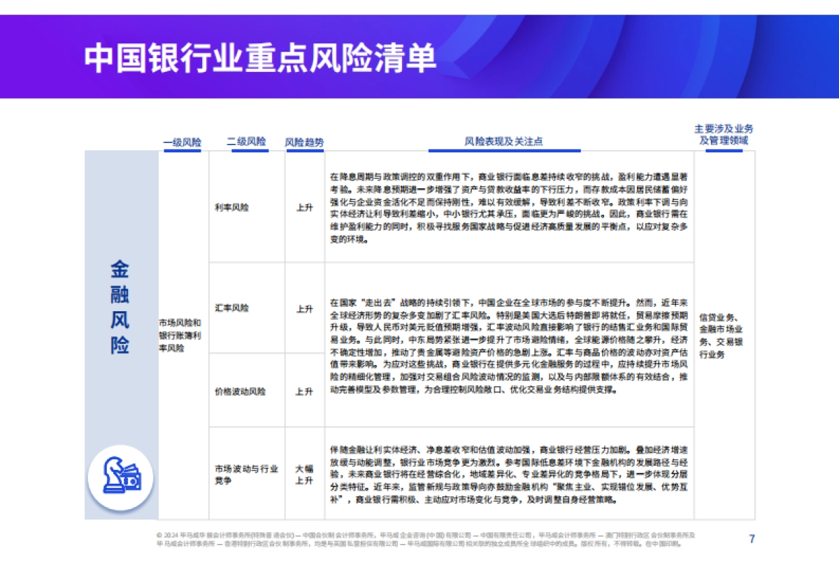 2025年中国银行业风险雷达图-毕马威_第7页