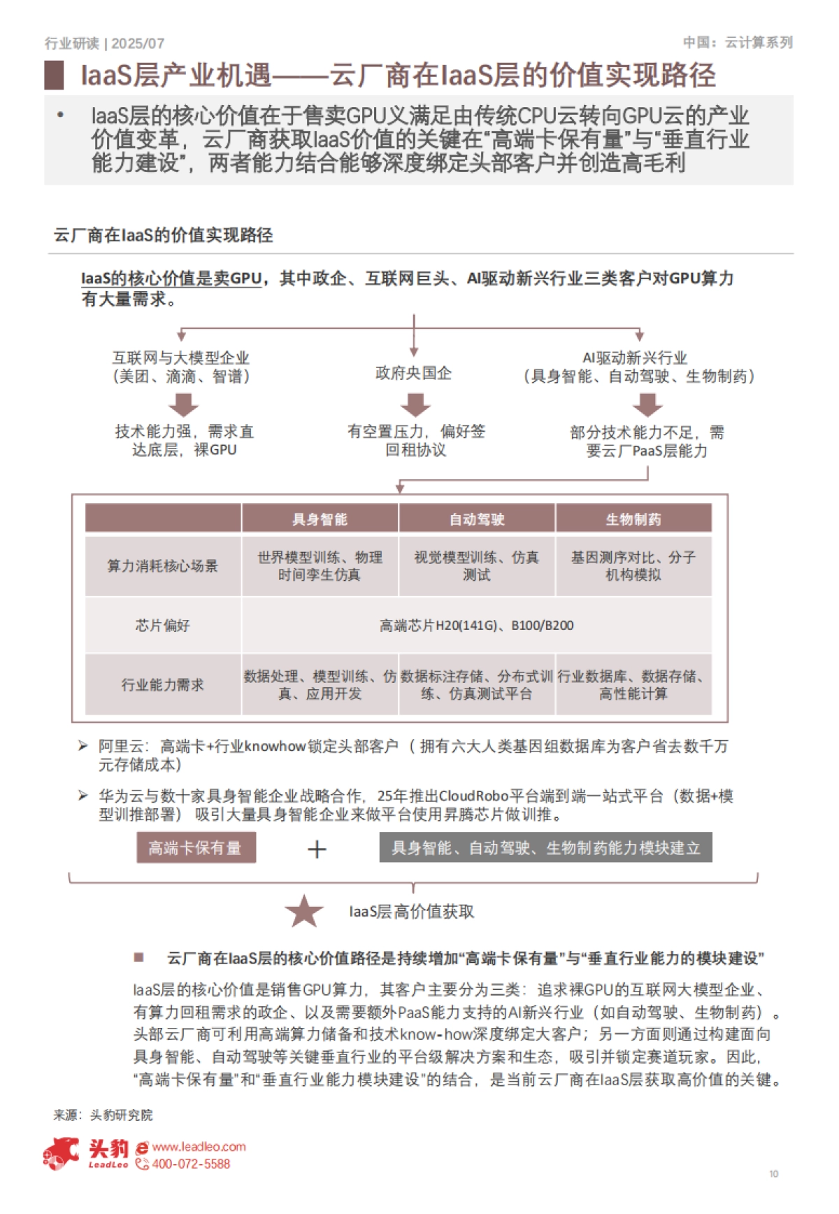 2025年中国智算云服务行业：人工智能时代下IaaS、PaaS、SaaS的产业机遇-头豹_第10页