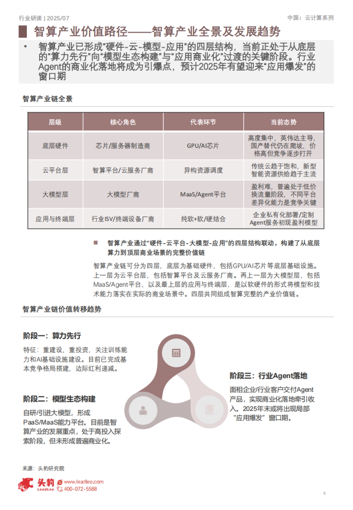 2025年中国智算云服务行业：人工智能时代下IaaS、PaaS、SaaS的产业机遇-头豹_第6页